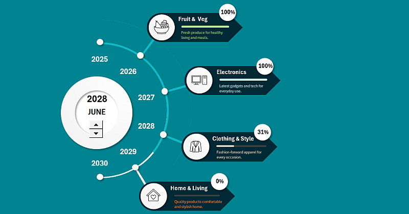 roadmap in Excel