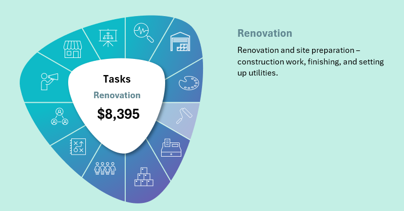 Task Manager Menu for Dashboard