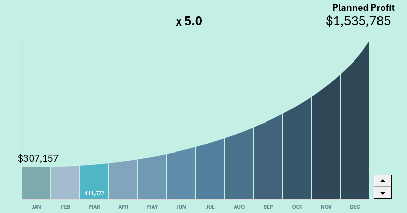 Exponential Growth Histogram