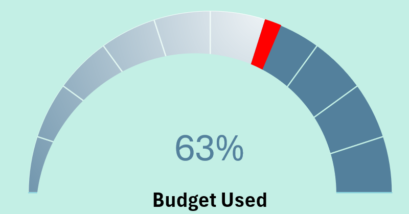 Speedometer-Style Progress Bar