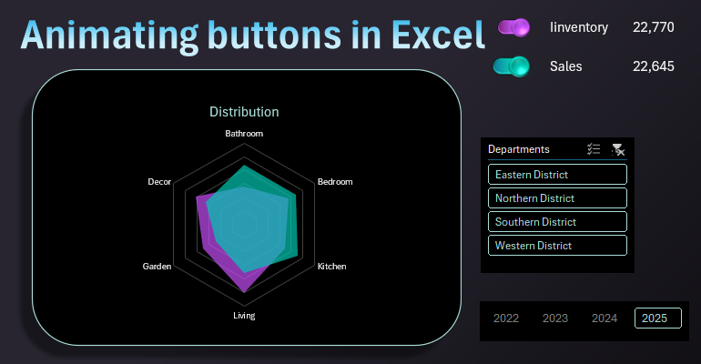 Presentation of dynamic design with visualization animation