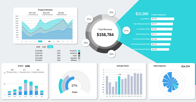 Small Business Dashboard