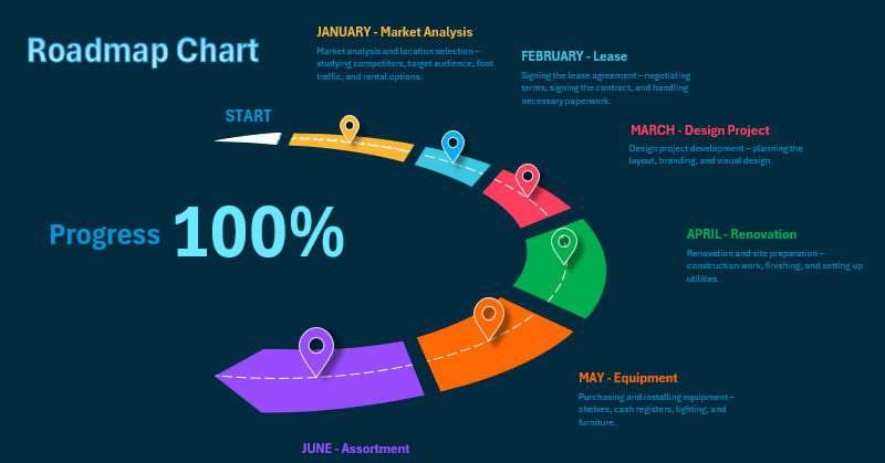 3D Roadmap Chart