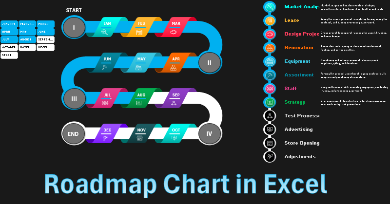 Developer Roadmap with Quarterly Breakdown