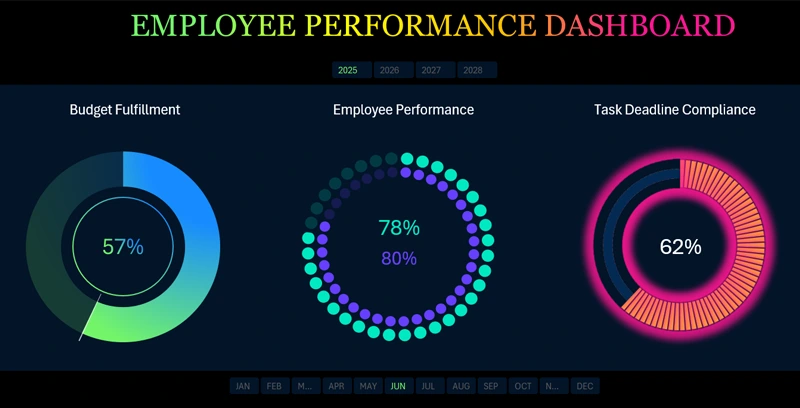 3 красивые диаграммы