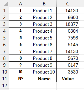 Source data table