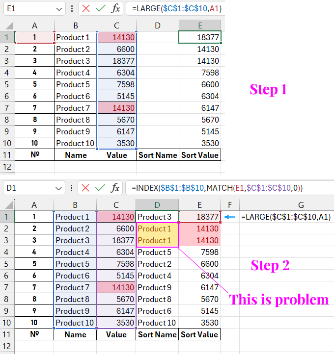 Example of sorting issue with duplicate values