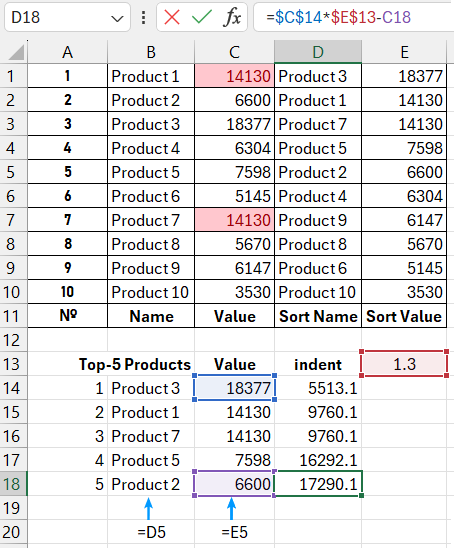 Output of sorted data for visualization