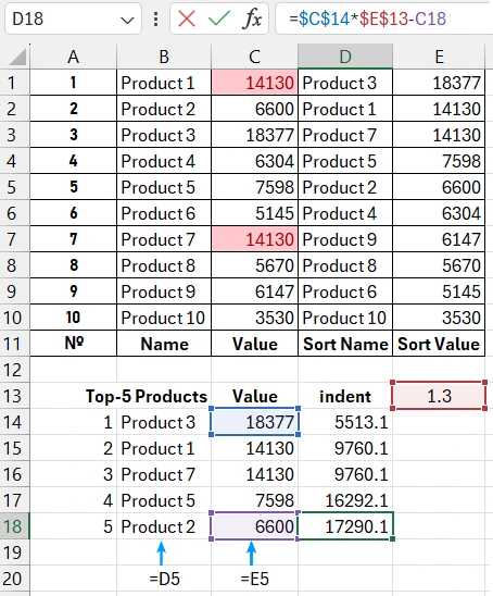 Вывод отсортированных данных на визуализацию