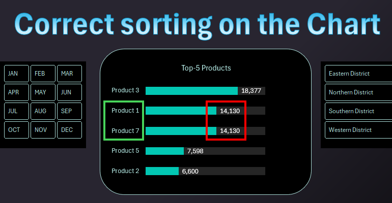 Stylish design for rating visualization