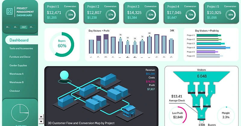 Excel dashboard template