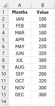 Source data for comparison