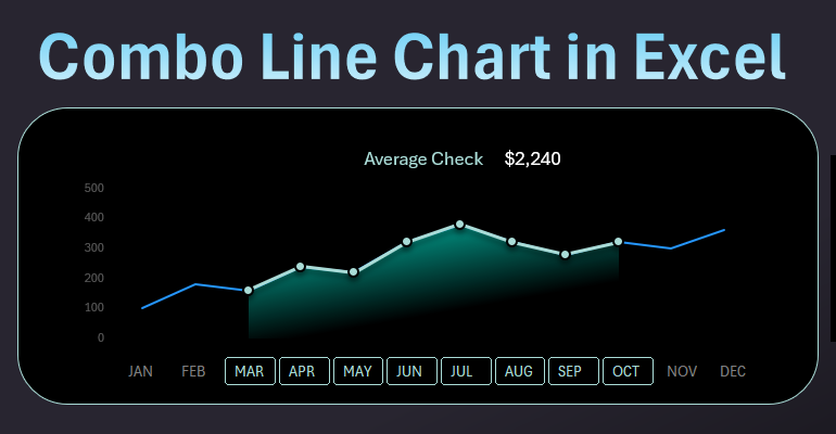 Combined line chart design presentation