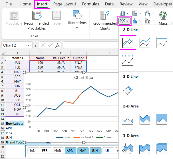 Creating a combined line chart template