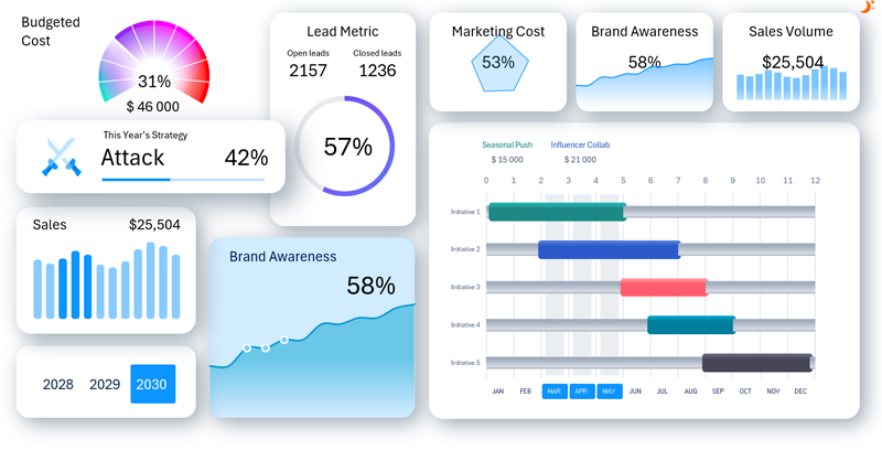 Excel Template for Visualizing Brand Marketing Strategy
