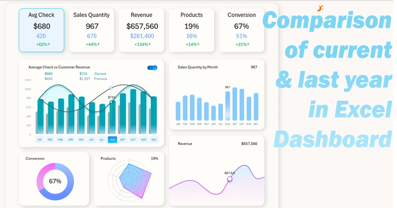 Comparison of current and last year's metrics
