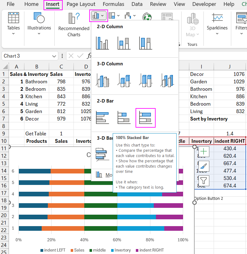 Butterfly pattern based on histogram