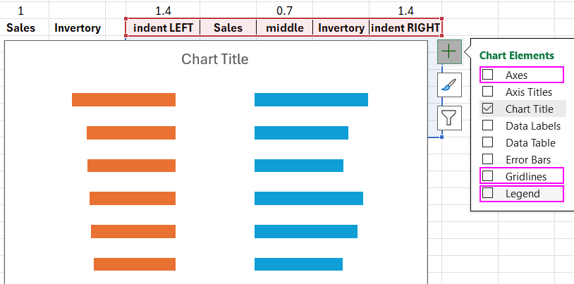 Chart style minimalism