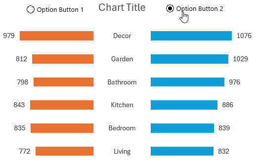 Interactive butterfly chart template is ready