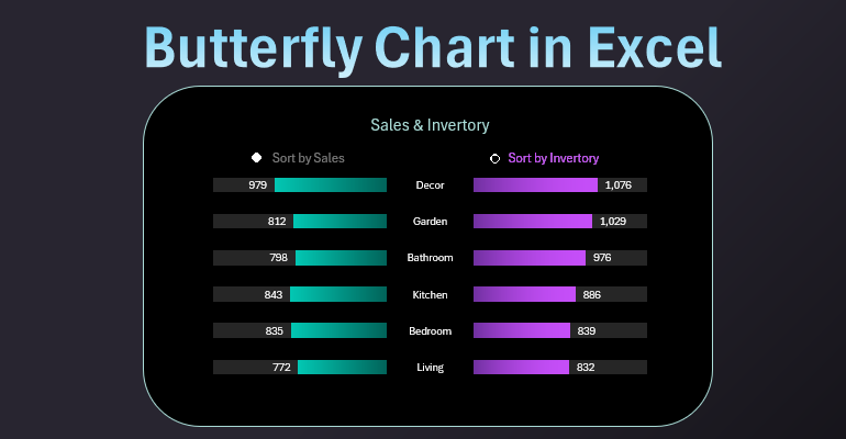 Stylish butterfly design for data visualization