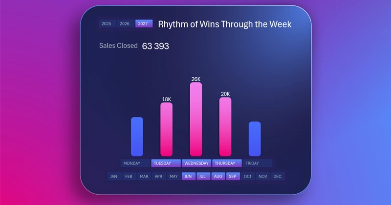 интерактивный недельный бар-чарт