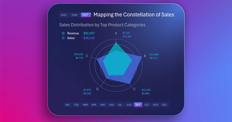 Тип диаграммы Радар
