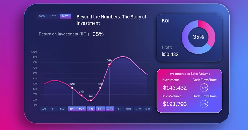 ROI data visual