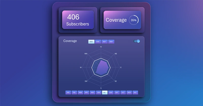 Диаграмма типа Радар