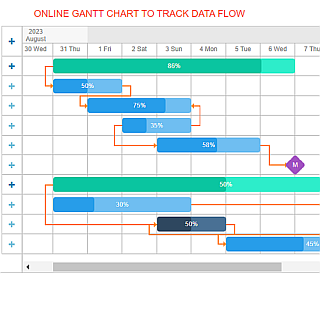 Gantt Chart Web Application