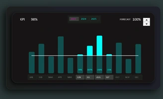 stolbchatyy-grafik-dlya-manipulyatsii-dannymi-prognoza