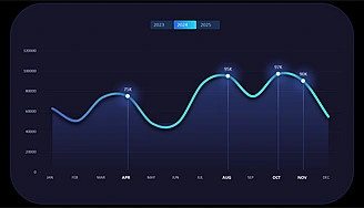 interaktivnyy-lineynyy-grafik-v-excel-dlya-analiza-dannykh