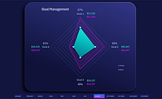 diagramma-okhvata-progressa-v-excel-dlya-dostizheniya-tseley