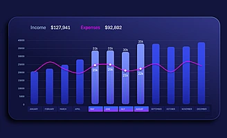kombinirovannaya-stolbchataya-diagramma-v-excel-dlya-dashborda