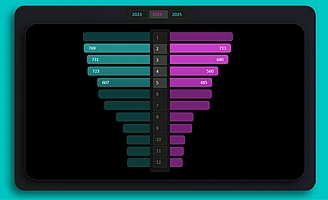 multi-level-sales-funnel-on-a-butterfly-chart-in-excel