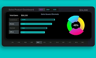 dynamic-donut-chart-with-a-cursor-in-excel