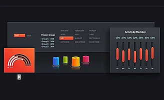 data-visualization-composition-for-a-sales-dashboard-in-excel