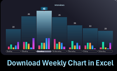 skachat-interaktivnyy-nedelnyy-grafik-prodazh