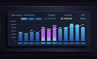 kombo-bar-chart-dlya-analiza-prognoza-vyruchki-v-excel