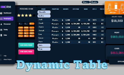 dynamic-tables-and-charts-for-crm-dashboard