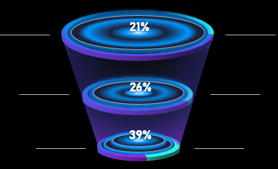 how-to-create-sales-funnel-in-excel-download-template