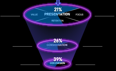 how-to-build-sales-funnel-chart