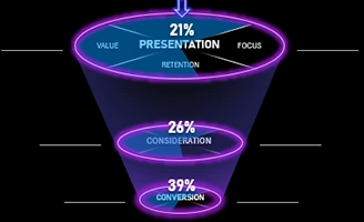 kak-postroit-diagrammu-voronki-prodazh