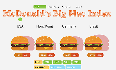 how-to-make-interactive-presentation-for-big-mac-index