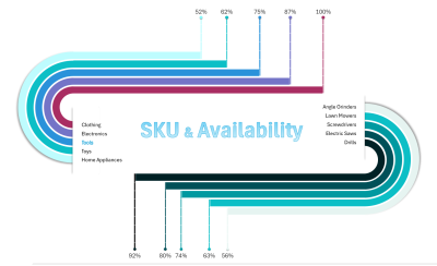 how-to-create-chart-for-sku-and-product-availability