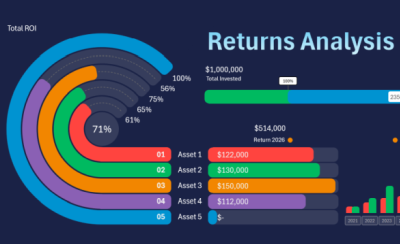 how-to-create-investment-portfolio-tracking-dashboard