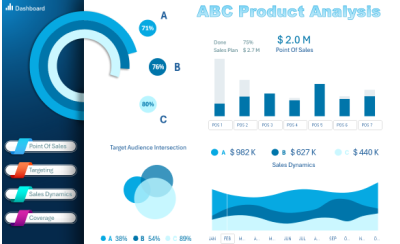 download-dashboard-for-managing-abc-sales-analysi