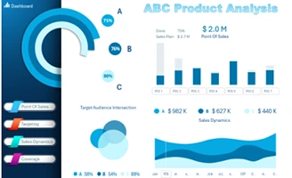 skachat-dashbord-dlya-upravleniya-abc-analizom-prodazh