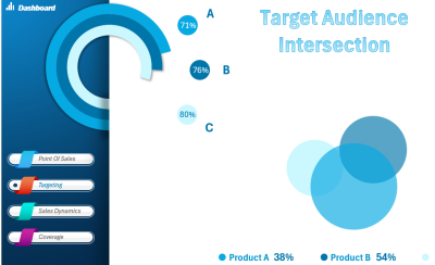 target-audience-market-overlap-dashboard-template