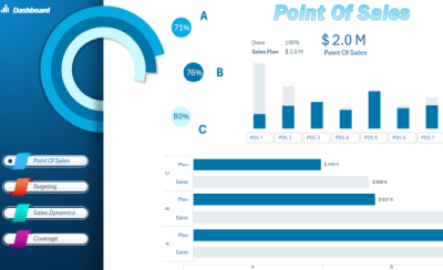 sales-point-management-dashboard-for-pos-systems