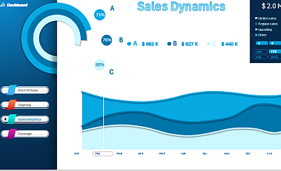 example-of-a-sales-comparison-dashboard